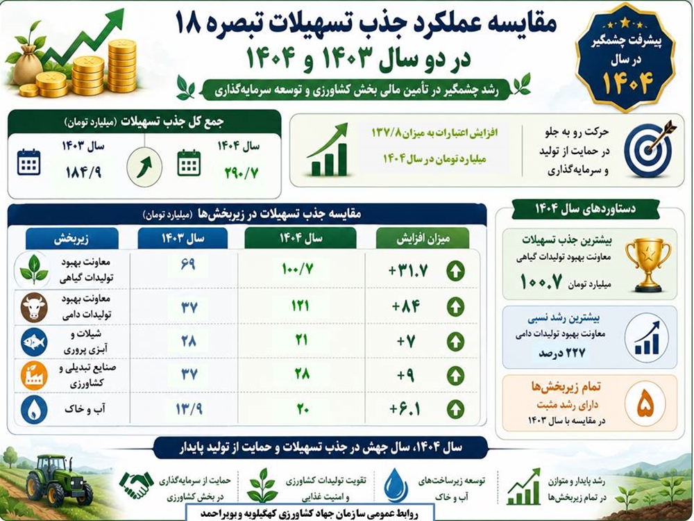 تسهیلات 1404 